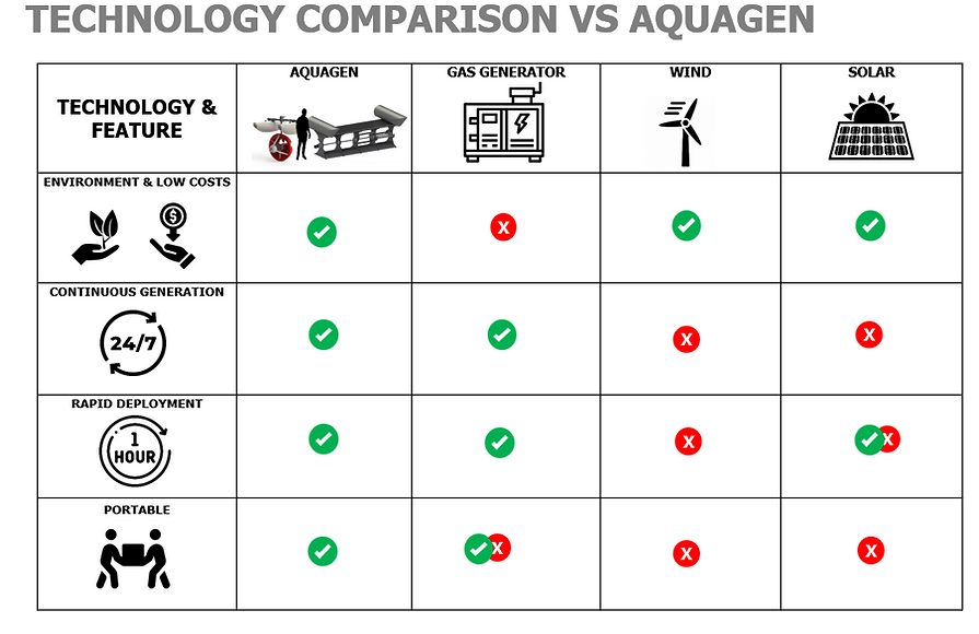 Technology Comparison.png