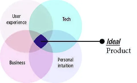 Ideal_PM_edited.webp