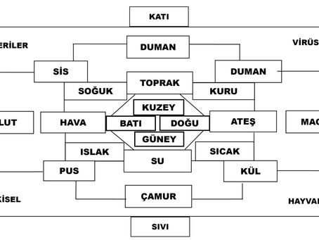 ELEMENTAL UNSURLAR ve KAOS
