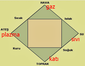 DOĞANIN GİZEMİNE UFAK BİR BAKIŞ