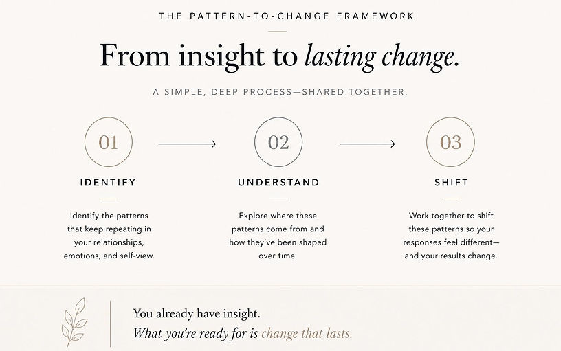Process of how the therapy with Lynne Moser works, identify, understand, shift