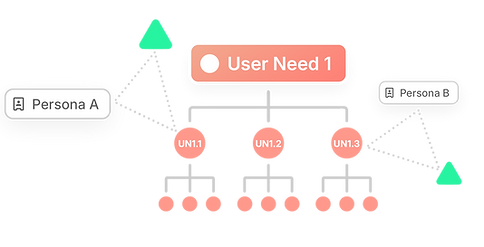 Bonzaii UserTree diagram