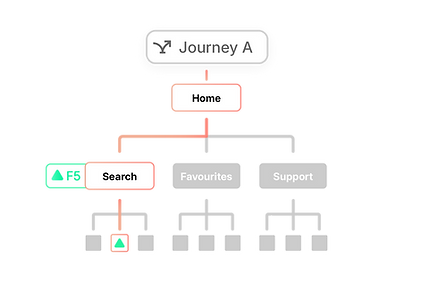 User journey mapping interface diagram