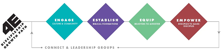 discipleship_growth_path.png