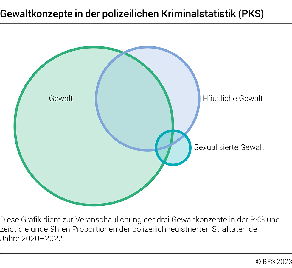 Eine Graft über Gewaltkonzepte