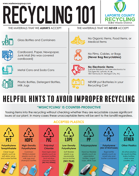 Recycling 101 picture.png