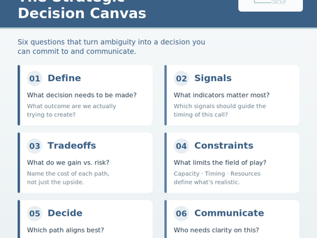 The Strategic Decision Canvas