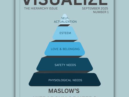 Visualize - Maslow's Hierarchy of Needs