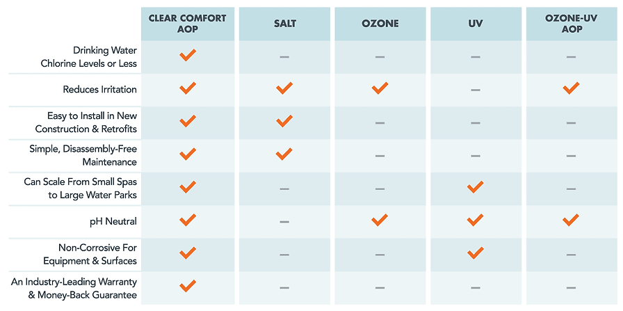 ClearComfort-Residential-Comparison-e1602275146166.png
