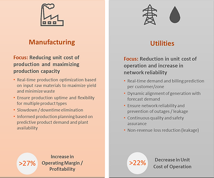 manufacturing, utilities