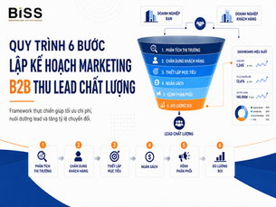 Kế Hoạch Marketing B2B: Hướng Dẫn 6 Bước Lập Plan Chuẩn Xác Giúp Doanh Nghiệp Chinh Phục Hợp Đồng Giá Trị Cao