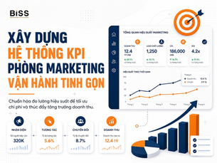 Xây Dựng KPI Cho Phòng Marketing: Quy Trình Chi Tiết Và Khung Mẫu Chuẩn Hóa Hiệu Suất 2026