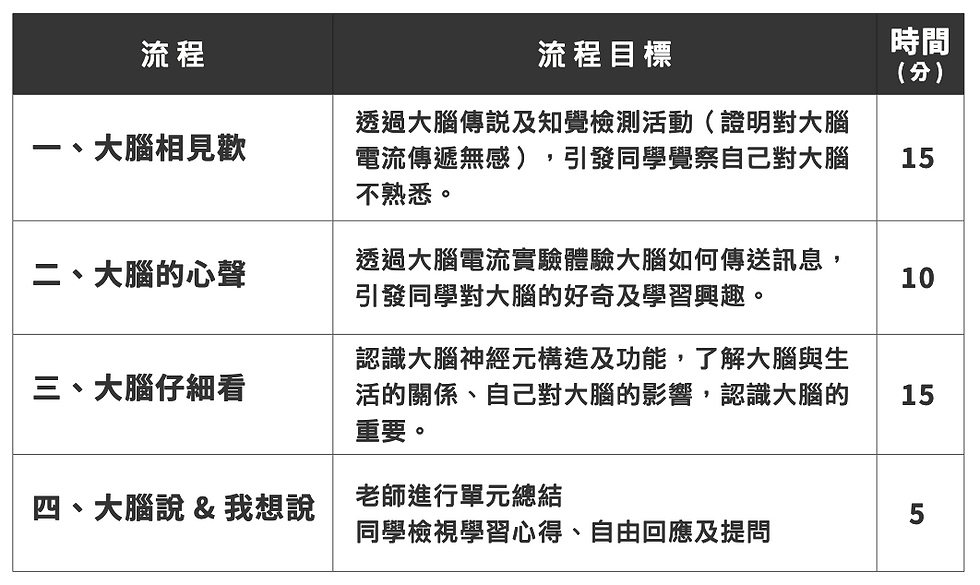 教師手冊內容