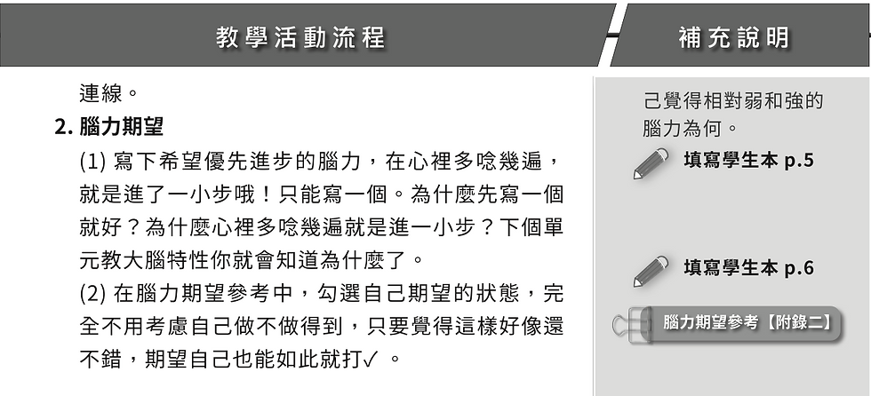 教師手冊內容