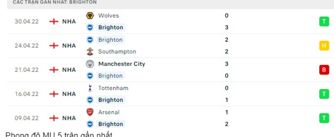 Nhận định bóng đá Brighton vs MU lúc 23h30 ngày 07/05 content media