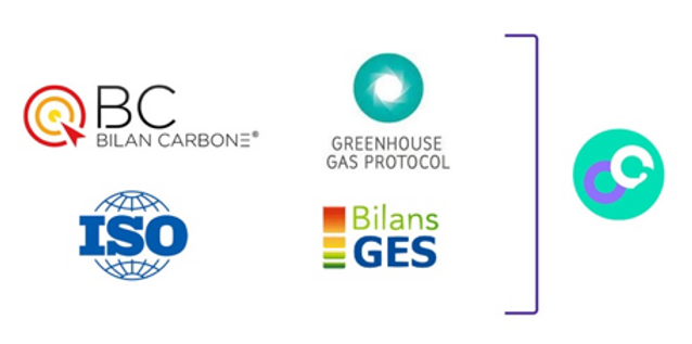 bilan carbone iso bilan ges