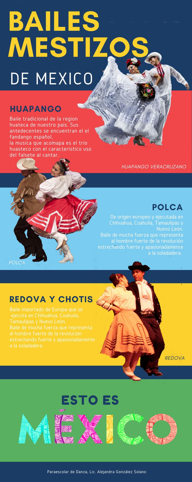 Bailes Mestizos de México