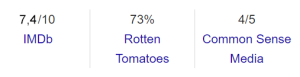 pi imdb puan