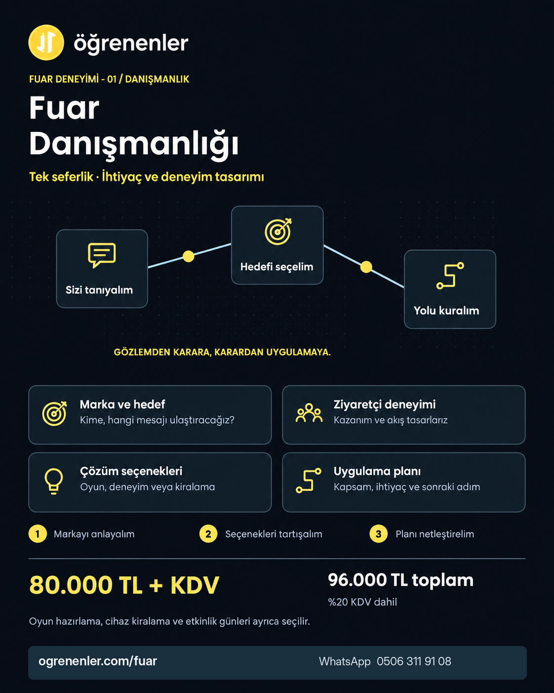 Fuar Danışmanlığı — 80.000 TL + KDV, toplam 96.000 TL