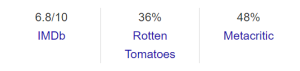 pi imdb puan