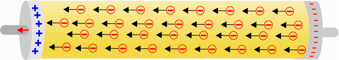 Movimiento Electrones Cable 0.gif