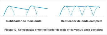 Comparação meia onda versus onda completa.png