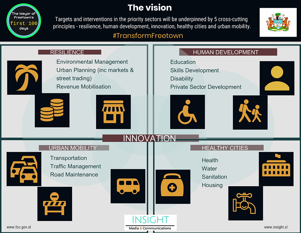 The Mayor of Freetown's 1st 100 days