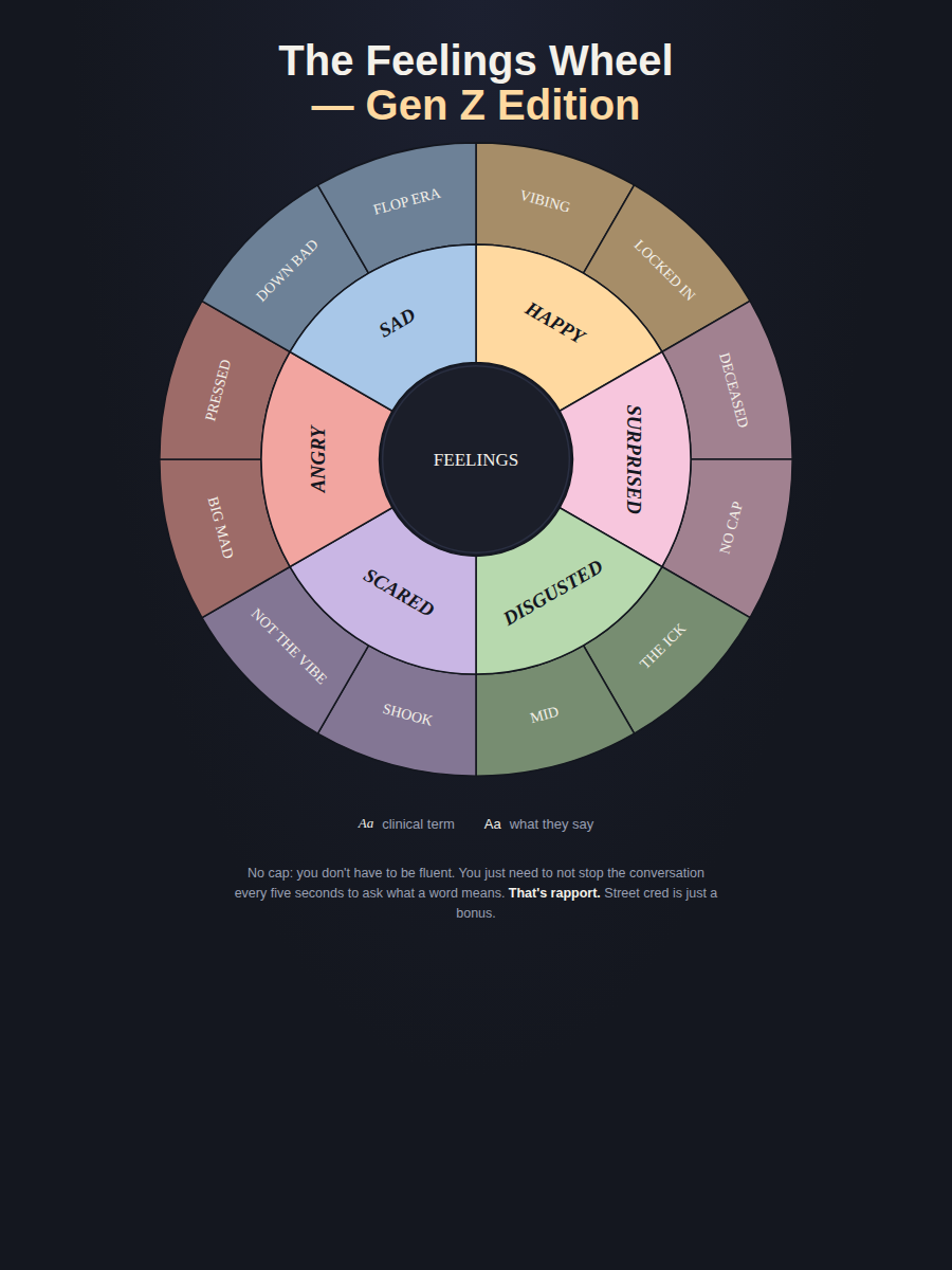 Feelings Wheel - Gen Z Edition