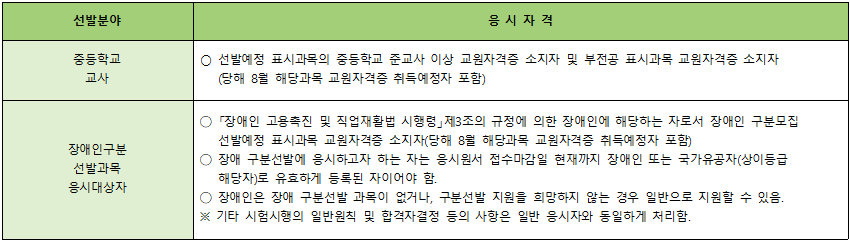 1.-응시자격.gif