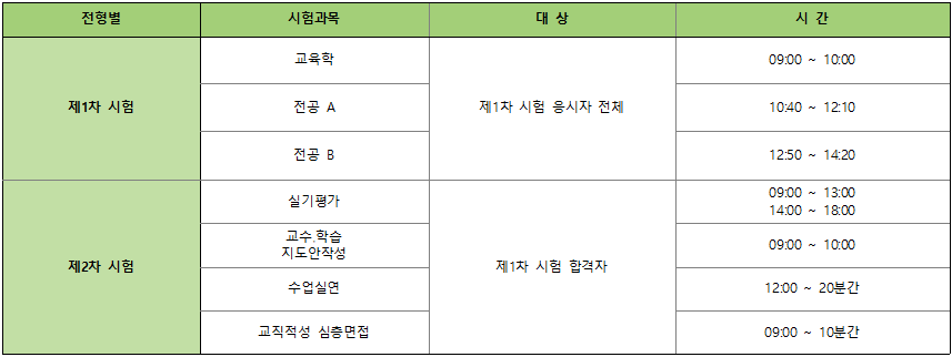 3.-시험내용.gif
