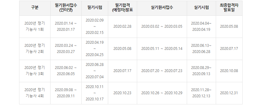 컴퓨터그래픽스운용기능사시험일정.gif