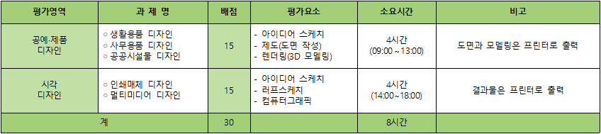 5.-실기시험내용.gif