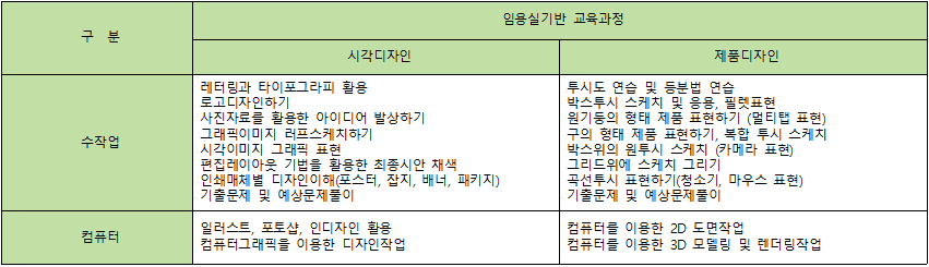 4.-교육내용.gif