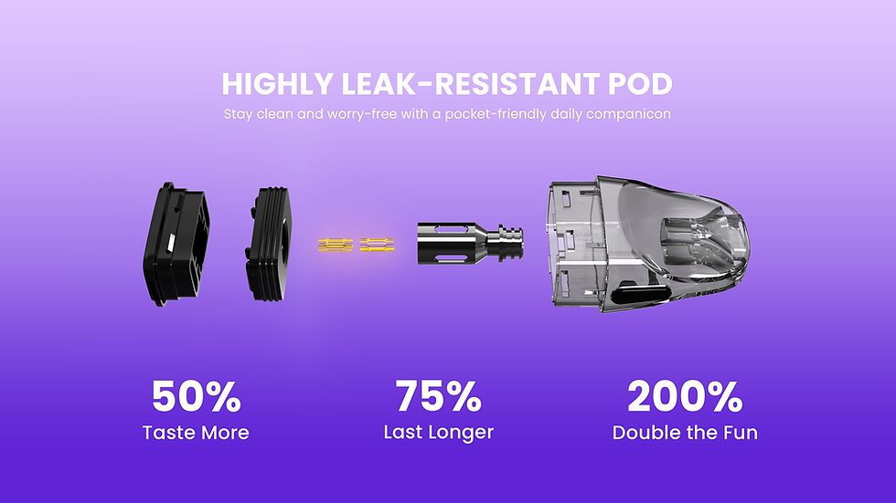 Product Breakdown