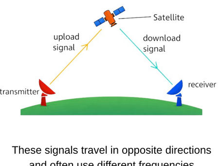 Electromagnetic Waves in Communication (BTEC Unit 1 Revision)