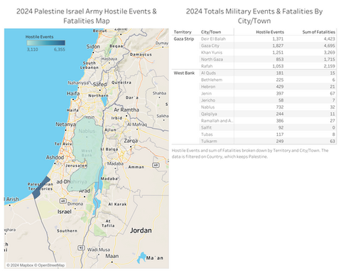 Palestine Israel military actions fatalities data analysis map.