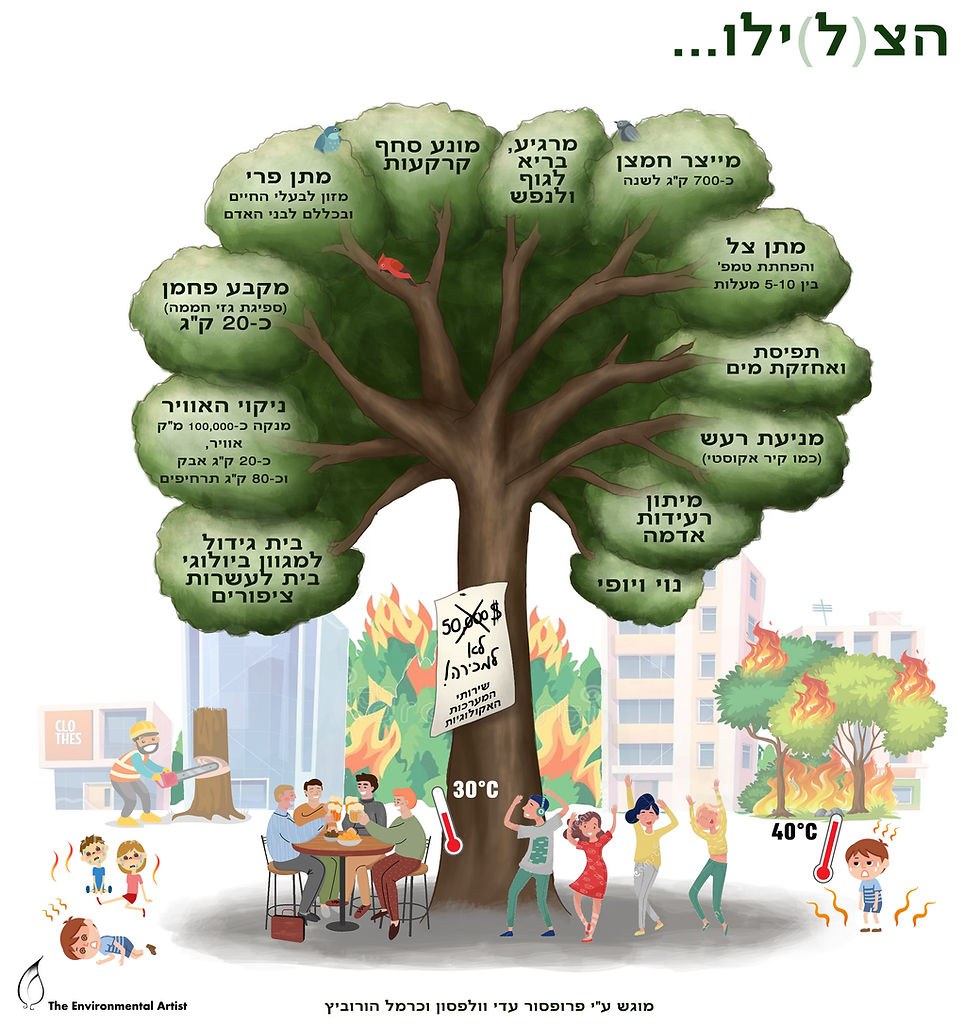 תרומת העץ לחיים בעיר - The Environmental Artist