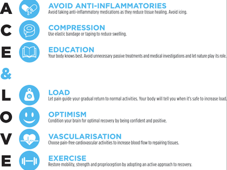 Understanding the PEACE & LOVE Protocol for Soft Tissue Injuries