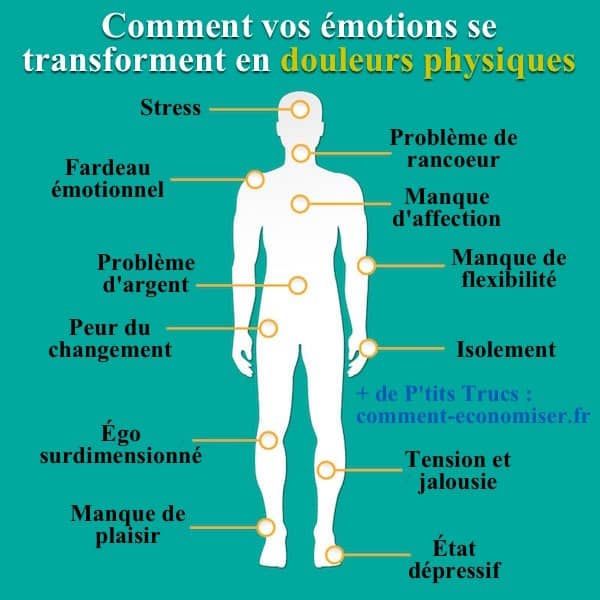 Le Reiki et la douleur