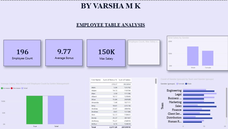 Insight Dashboard