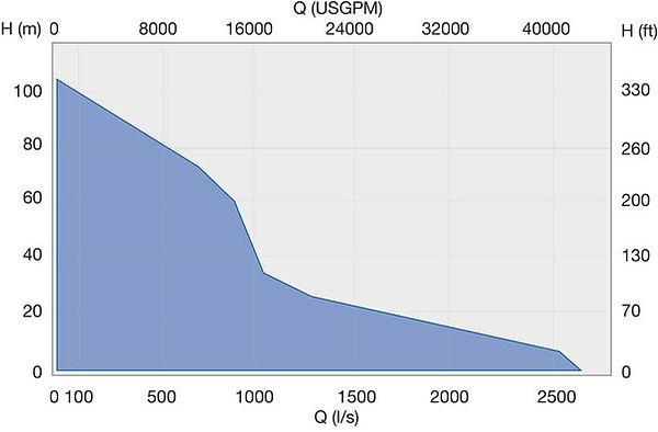submersible_pumps_xfp_30_750kw_performan
