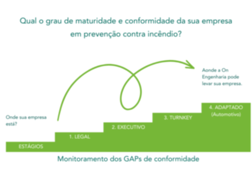 Vídeo Apresentação Comercial On Engenharia (Post para Instagram (45)) (3).png