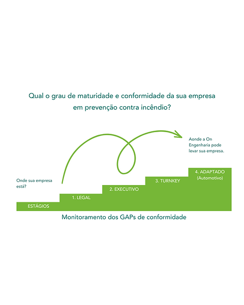 Vídeo Apresentação Comercial On Engenharia (Post para Instagram (45)) (3).png