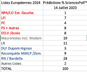 ScienedesPollEurop. .png