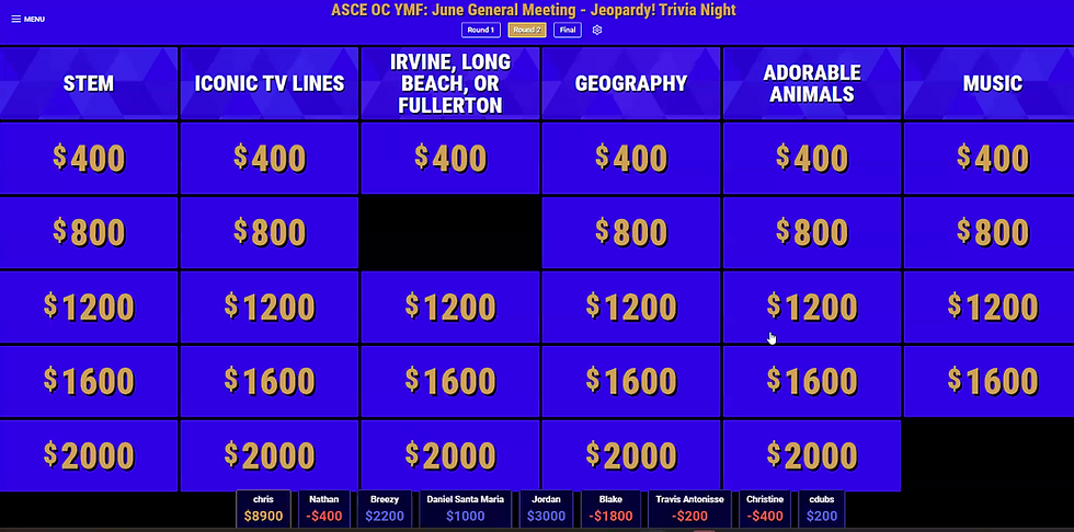 Jeopardy Trivia Night: Round 2 Categories