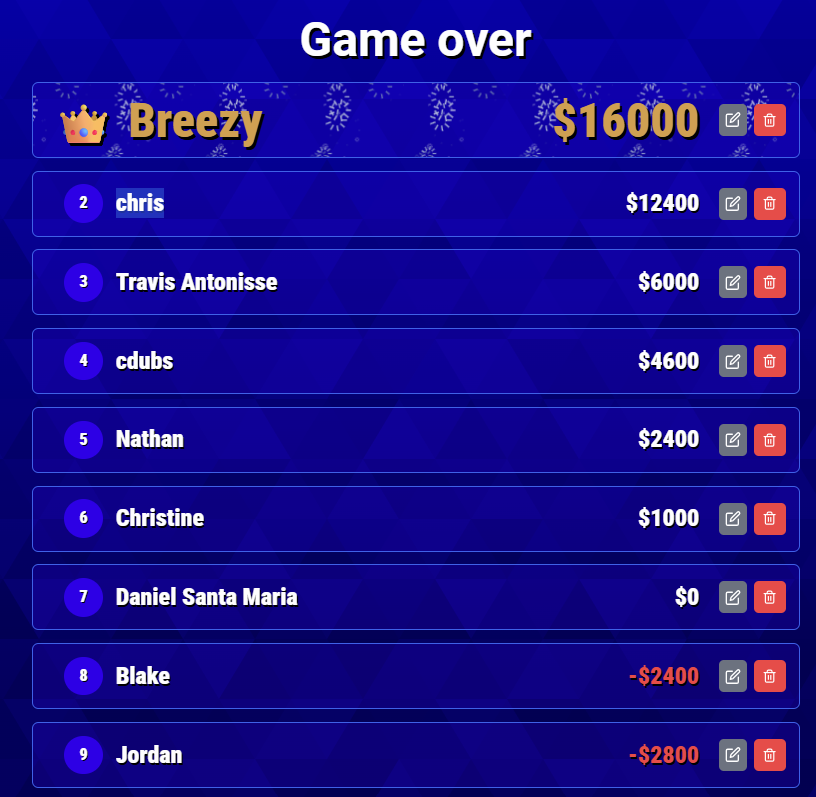 Jeopardy Trivia Night Rankings