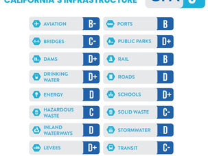 ASCE OC President's Column: Kicking-Off FY 2026