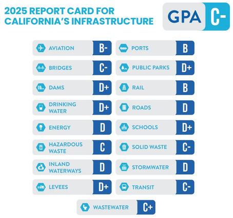 ASCE OC President's Column: Kicking-Off FY 2026