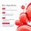 Thumbnail: Medicube Red Body Peeling Shot