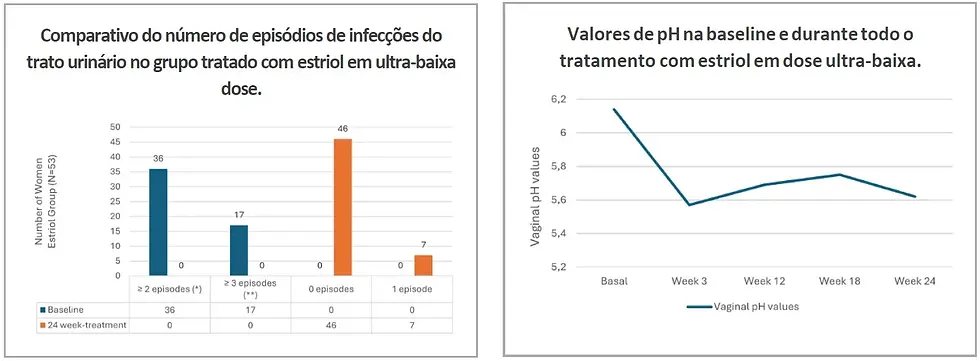 gráfico comparativo